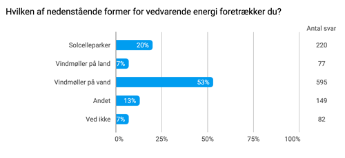 cases_stevns_survey_grafik-2